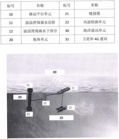 一种基于波浪滑翔器作为移动平台的海洋内波预警装置的制作方法