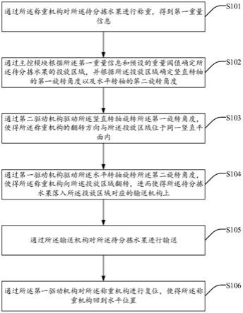 一种水果重量分拣装置及其控制方法与流程