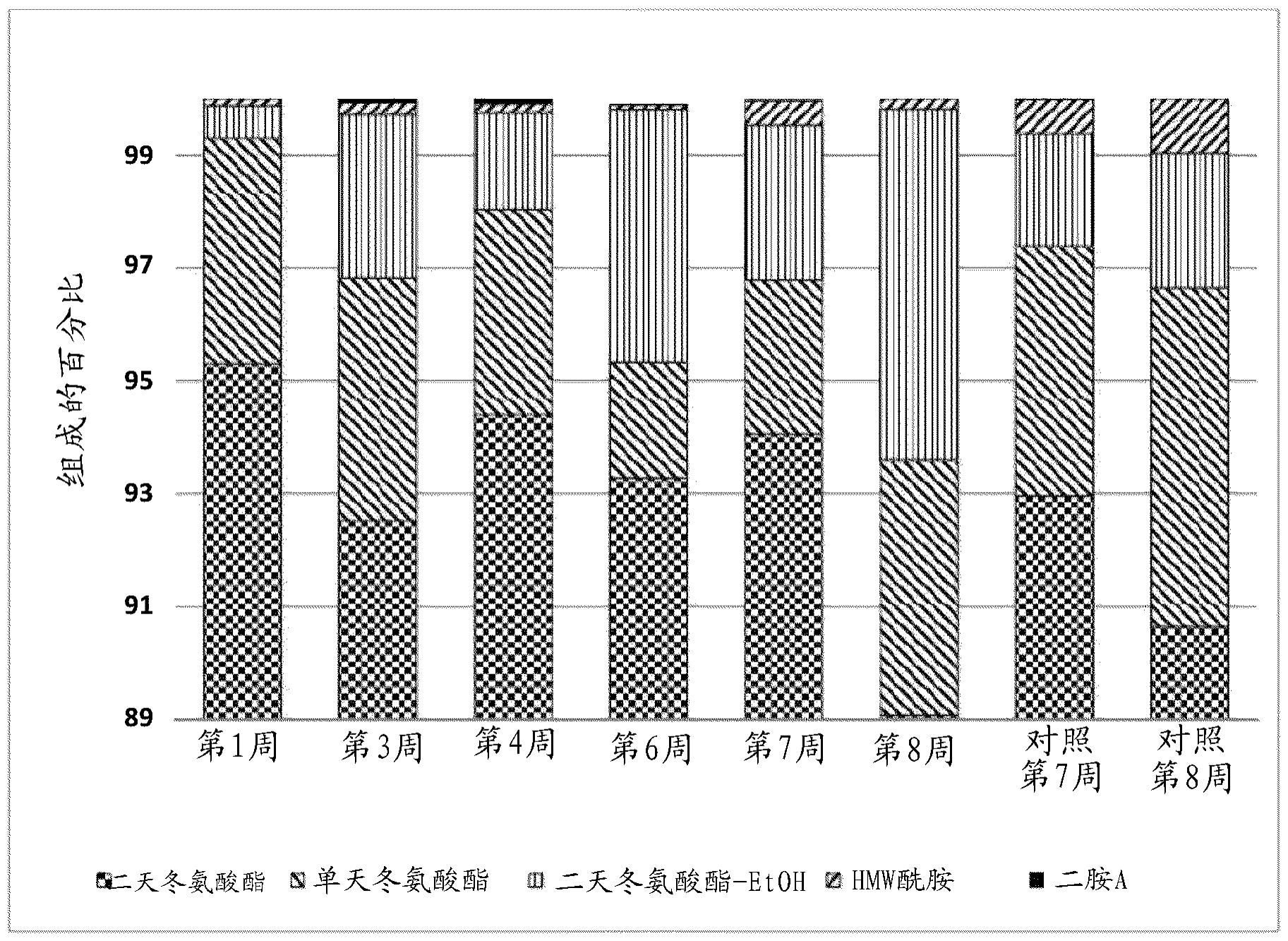 含低伯胺的聚天冬氨酸酯的快速制备以及这些聚天冬氨酸酯在慢反应性聚脲体系中的用途的制作方法