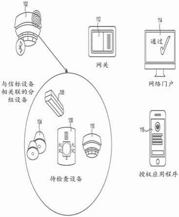 具有自测试部件的火灾控制系统的视觉检查的验证的制作方法