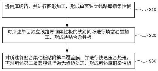 一种厚铜柔性板的制作方法及厚铜柔性板与流程