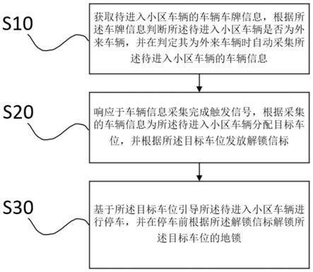 外来车辆管理方法及系统与流程