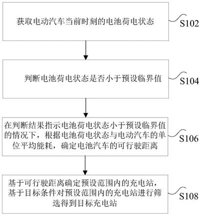 确定充电站的方法及装置与流程