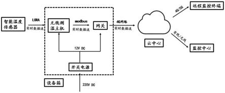 一种用于间接空冷散热器的无线测温装置的制作方法