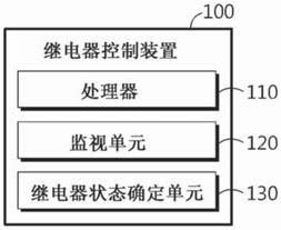 继电器控制装置和方法与流程