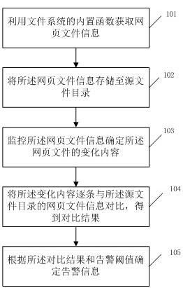 一种网页文件监控方法及系统与流程