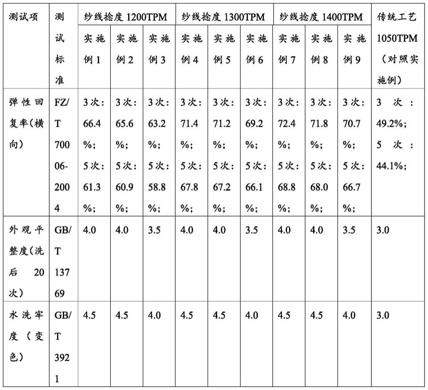 一种全棉耐久保形罗纹面料的制造方法与流程