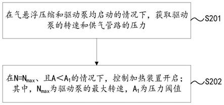 用于控制冷媒循环系统的方法、装置和冷媒循环系统与流程