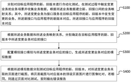 一种基于业务驱动的页面对比测试方法及装置与流程