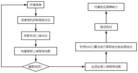 一种基于视觉的点云处理避障方法与流程