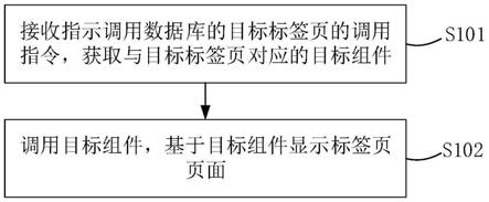 标签页调用方法、装置、电子设备及计算机可读存储介质与流程