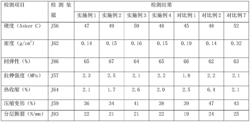 一种TPEE发泡鞋底的制备方法与流程