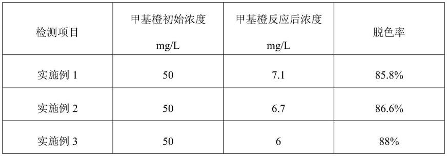 一种负载铁的膨润土的制备方法及应用与流程