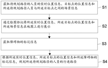 一种5G环境下基于Web的实时多人行动路径规划方法及系统