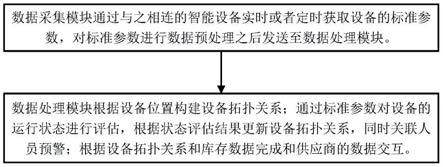 一种基于资产配置的全生命周期管理系统的制作方法