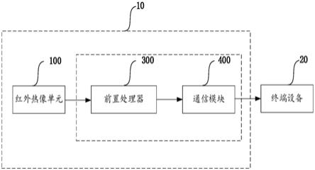 发电机励磁小室红外监测智能杆装置及发电机监测设备的制作方法