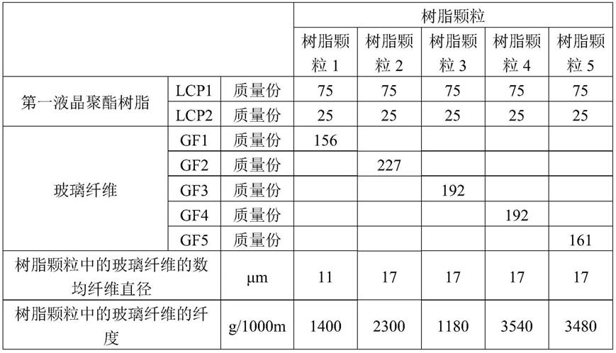 树脂组合物和成型体的制作方法