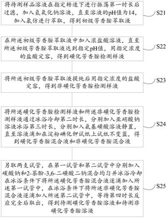 一种检测色粉中磺化和非磺化初级芳香胺的方法与流程