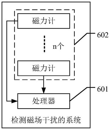 一种检测磁场干扰的方法、设备及系统与流程