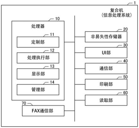 印刷方法、信息处理系统以及存储介质与流程