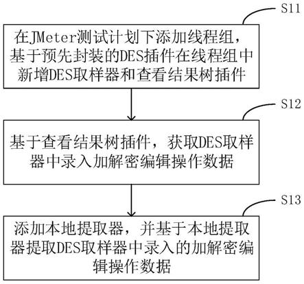 基于JMeter的DES加解密方法与流程