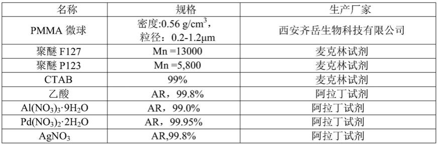 一种牛磺酸的新型制备工艺的制作方法