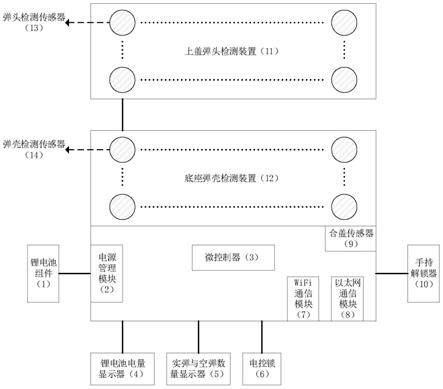 一种智能子弹收发盒的制作方法