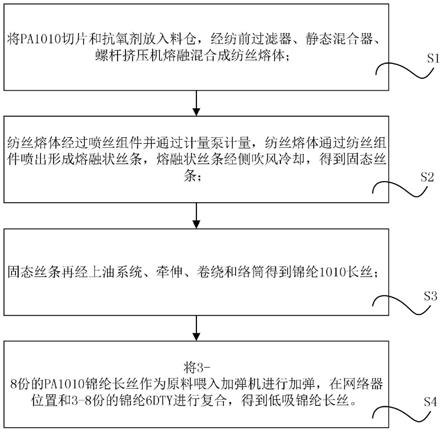 一种锦纶长丝生产制备方法与流程