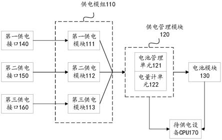 一种适用于多种供电方式的供电系统的制作方法