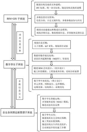 基于BIM+GIS技术的长大隧道数字孪生系统及方法