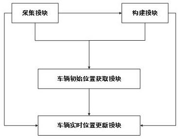 无GPS信号下二维码、激光雷达与IMU融合定位系统及方法