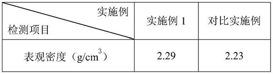 一种缝合复合材料的制备方法及缝合复合材料与流程