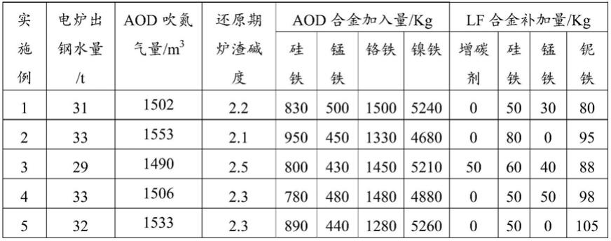 一种用于制作洗煤筛网的超耐磨耐腐蚀不锈钢及其制备方法与流程