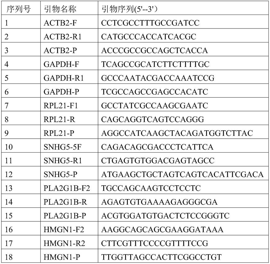 用于肺癌诊断的试剂盒、装置及方法