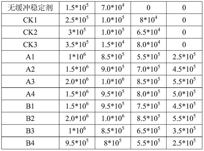 一种含有依克多因的缓冲稳定剂在制备原生质体中的应用的制作方法