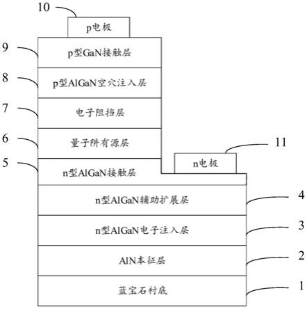 具有n型低阻欧姆接触结构的深紫外芯片及其制备方法与流程