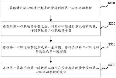 心功能参数的监测方法及超声设备与流程