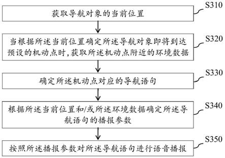 一种导航播报方法、装置、设备及存储介质与流程