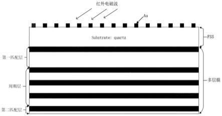 一种串联结构的近红外带通滤波器及设计方法与流程