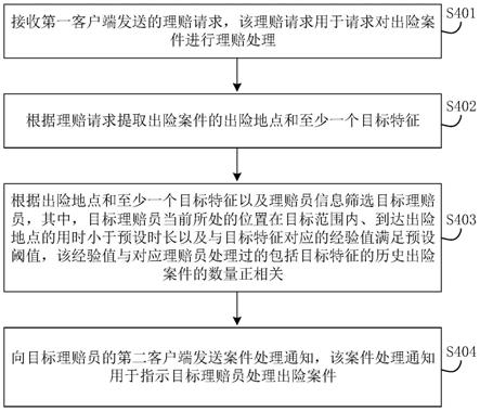 基于人工智能的自动派工方法、装置、设备及介质与流程