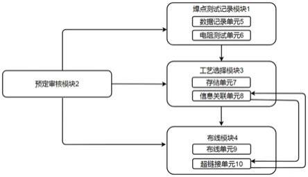 一种基于焊点可靠性测试的PCB设计方法及系统与流程