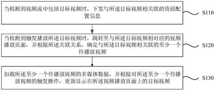 视频处理方法、装置、电子设备及存储介质与流程