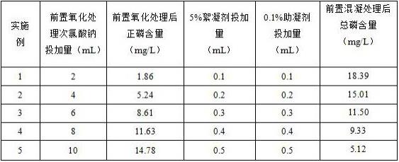 一种防止高浓度含磷废水冲击污水处理系统的方法与流程