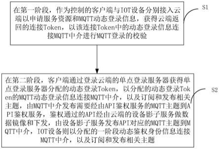 一种云端MQTT访问权限控制方法与流程