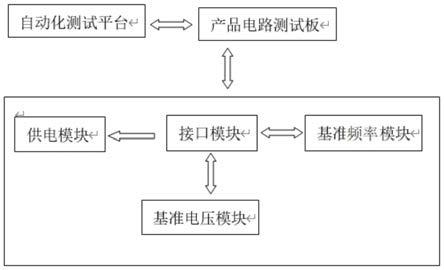 一种自动化测试平台电压和频率自检系统的制作方法