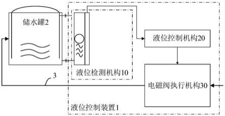 液位控制装置的制作方法