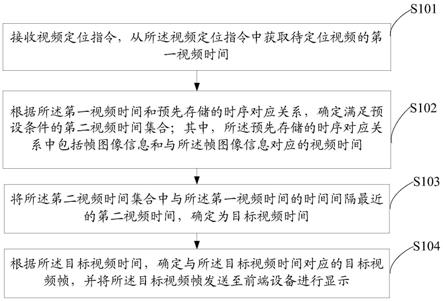 一种视频处理方法、装置、终端设备和存储介质与流程