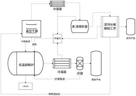 制药工业危废的资源化处理方法与流程