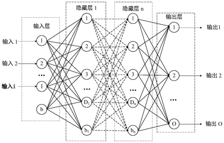 基于主成分分析法和神经网络的工艺优化方法