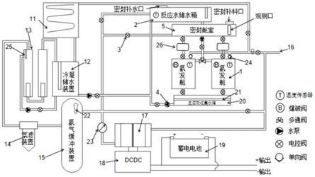 一种新型的高温连续固块氢氢发装置生氢控制系统的制作方法